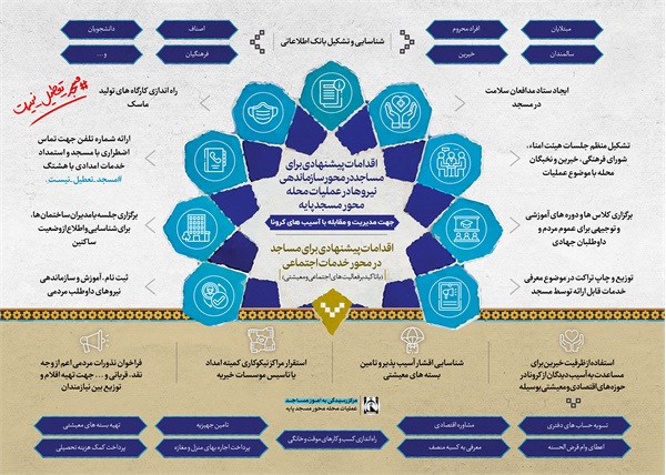 اینفوگرافیک عملیات محله محور مساجد 4